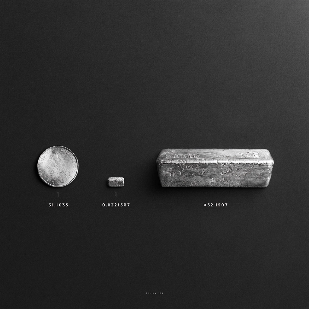Silver weight measurements comparing grams, troy ounces, and kilograms for silver price calculations.